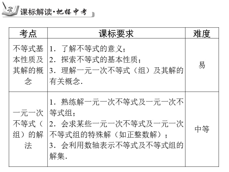 【古敢中学中考总复习】2015届中考专题复习课件：专题8：一次不等式（组）1（共32张PPT）[精选文档].ppt_第3页