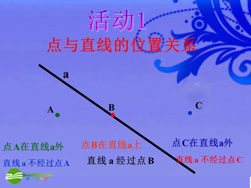 七年级数学上册_4.2直线、射线、线段课件_人教新课标版 (2)[精选文档].ppt_第2页