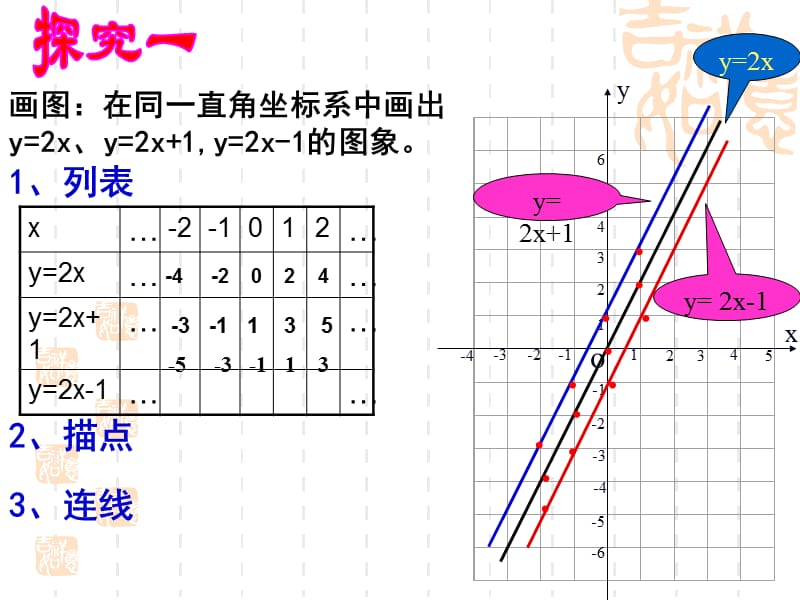 一次函数的图象和性质公开课[精选文档].ppt_第3页