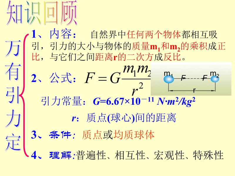 万有引力理论的成就_PPT课件[精选文档].ppt_第2页