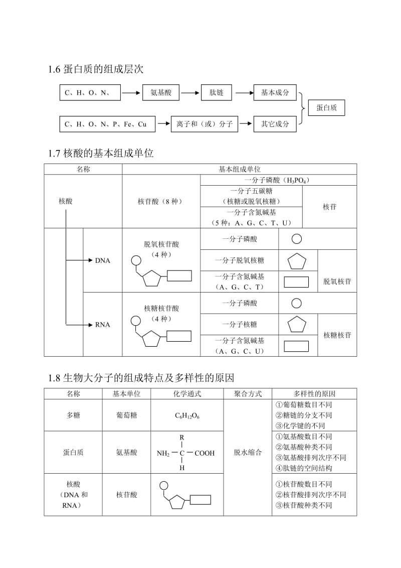 最新高中生物知识点总结(全册)优秀名师资料.doc_第3页