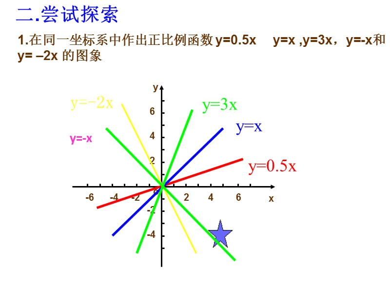 一次函数的图像(2)[精选文档].ppt_第3页