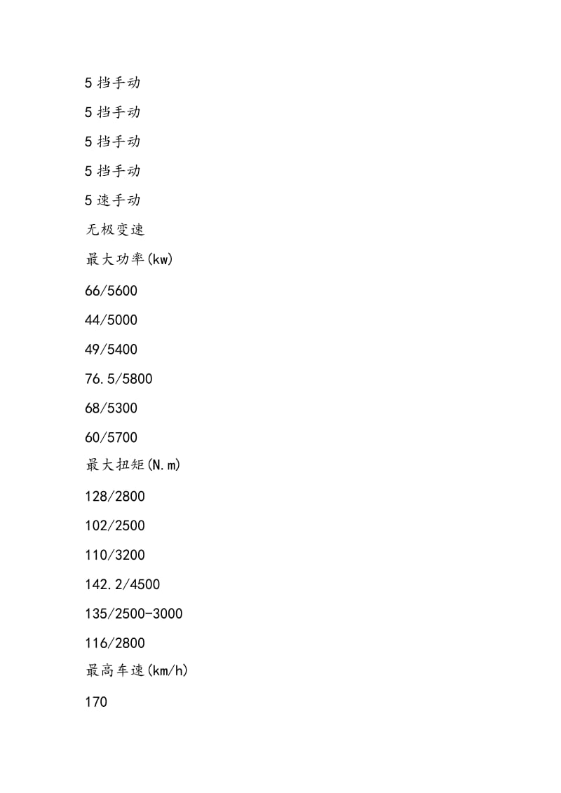 节日汽车推广策划方案-精选范文.doc_第3页