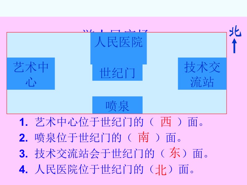 二年级数学下册认识方向1课件苏教版[精选文档].ppt_第2页