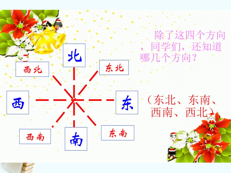 二年级数学下册认识方向1课件苏教版[精选文档].ppt_第3页