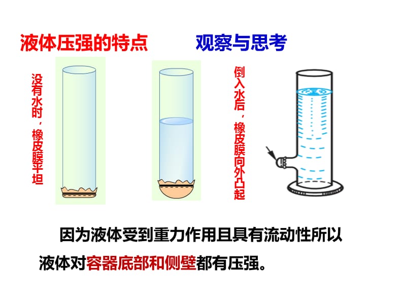 人教版八年级下册第九章第二节液体的压强（共27张PPT）[精选文档].ppt_第3页