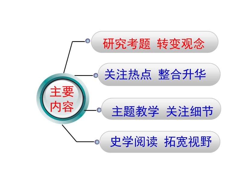 三次科技革命[精选文档].ppt_第3页