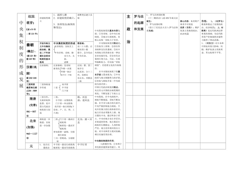 最新高中历史总结资料优秀名师资料.doc_第2页