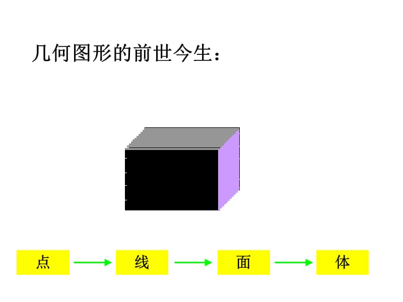 人教版六年级数学下册第六单元图形的认识与测量—点和线[精选文档].ppt_第2页