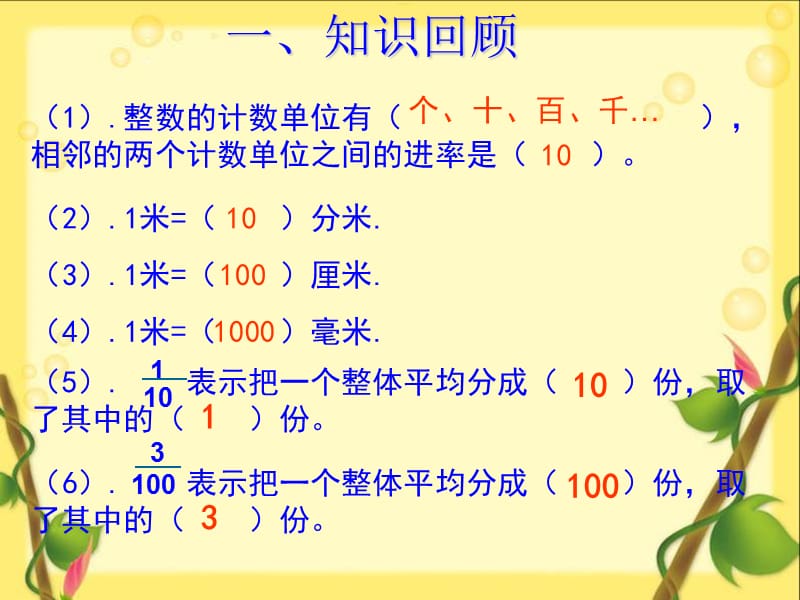 人教版_小数的产生和意义[1].[精选文档].ppt_第1页