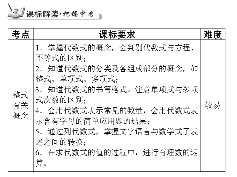 【古敢中学中考总复习】2015届中考专题复习课件：专题2：整式修改（共30张PPT）[精选文档].ppt_第3页