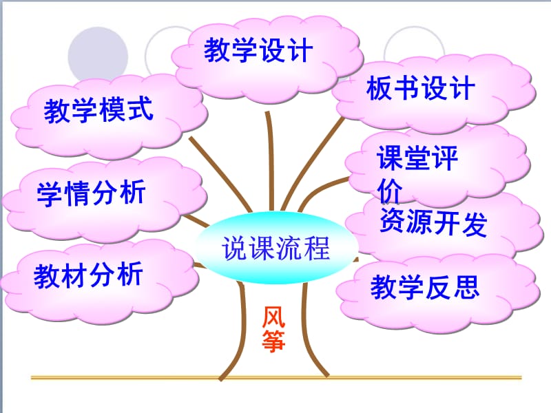 《风筝》说课[精选文档].ppt_第2页