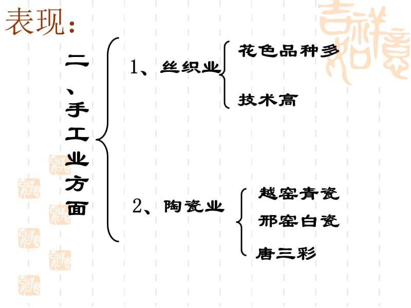 七年级下册历史第四课《科举制度的创立》[精选文档].ppt_第3页