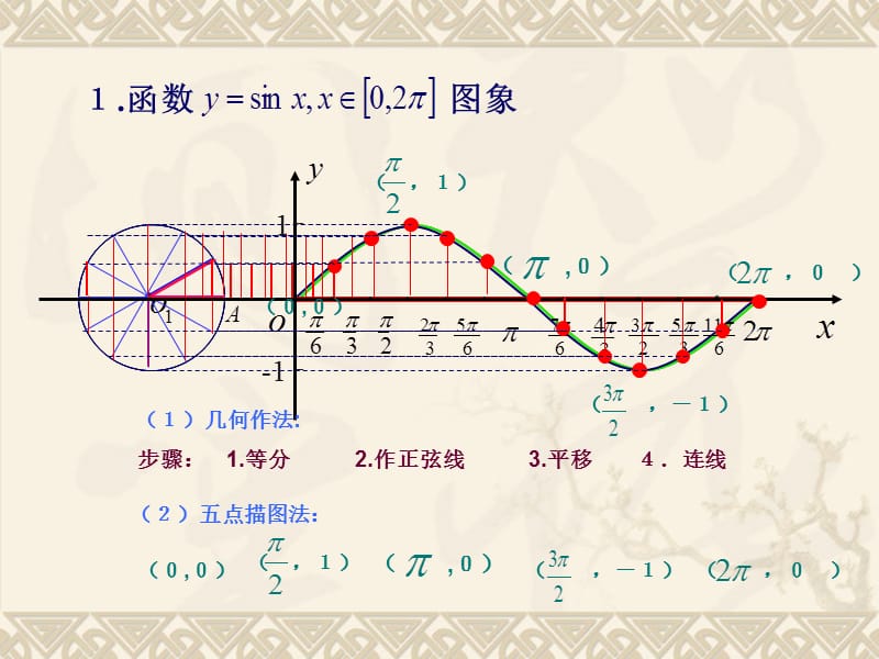 三角函数的图像与性质[精选文档].ppt_第3页