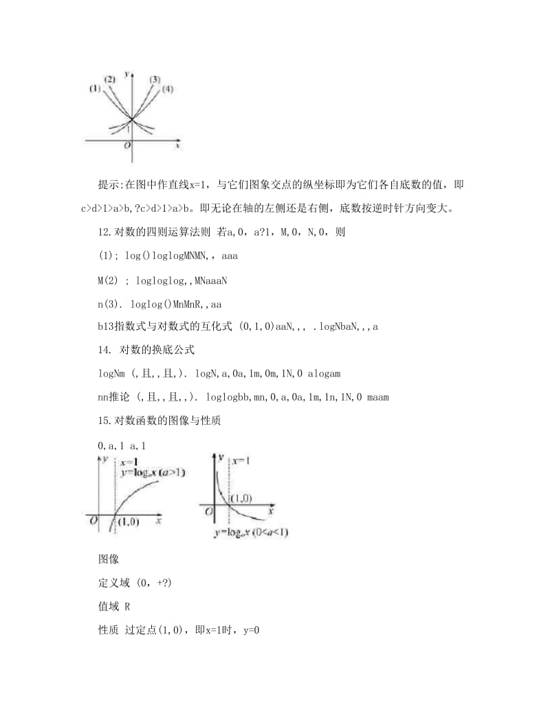 最新高中数学重要公式和知识点（精品）优秀名师资料.doc_第3页