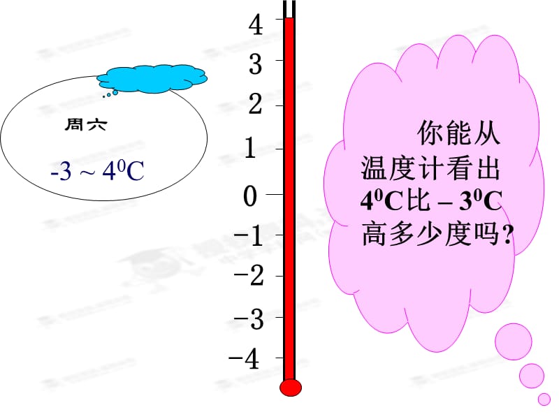 七年级数学上册《1.3.2有理数的减法1》课件[精选文档].ppt_第2页