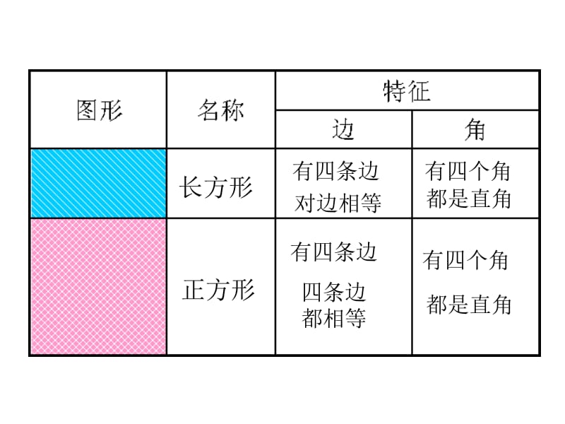 人教版一年级数学下册《平行四边形》PPT课件[精选文档].ppt_第3页