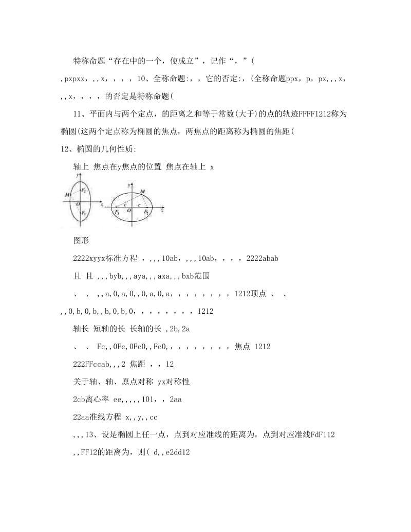 最新高中数学选修2-1知识点总结!9优秀名师资料.doc_第3页