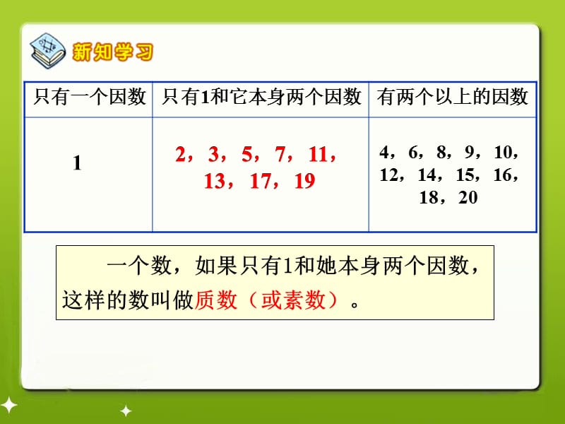 《质数和合数》教学课件1[精选文档].ppt_第3页