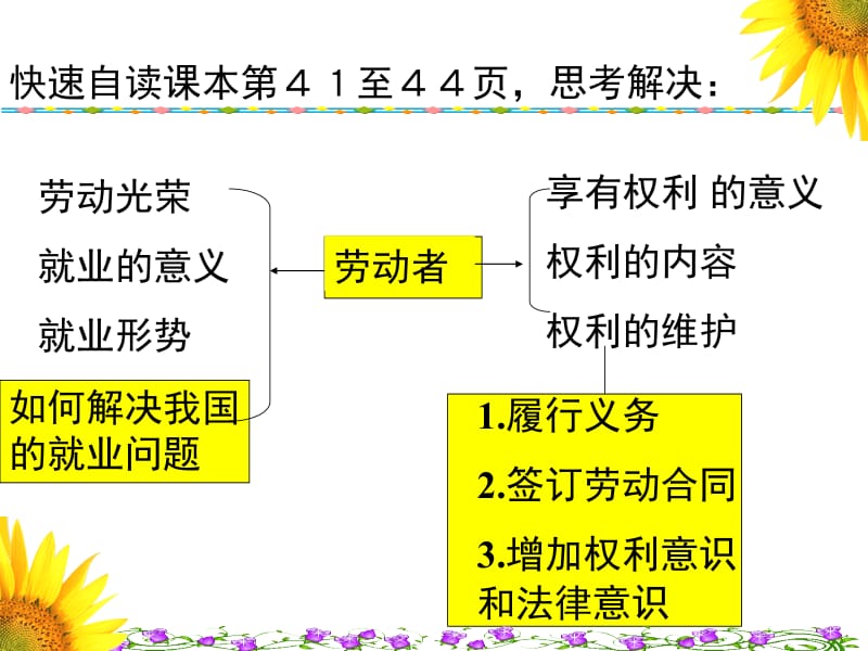 五二、新时代的劳动者[精选文档].ppt_第2页