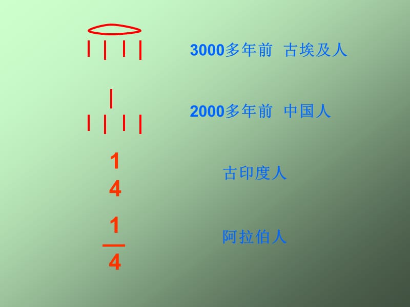 五年级分数的意义[精选文档].ppt_第3页