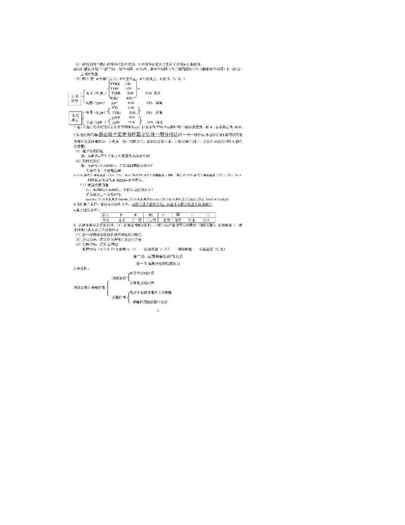 最新高中生物+必背知识点+必修2优秀名师资料.doc_第2页