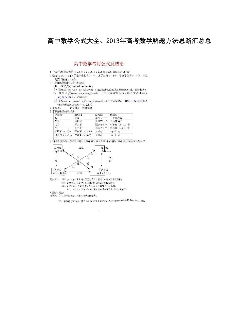 最新高中数学公式大全、高考数学解题方法思路汇总总优秀名师资料.doc_第1页