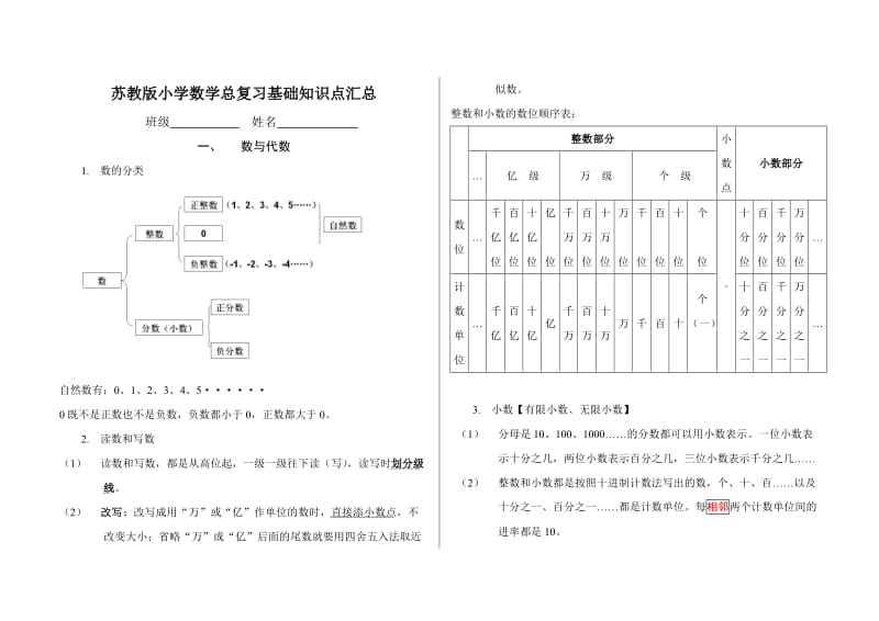 最新苏教版小学数学总复习基础知识点汇总优秀名师资料.doc_第1页