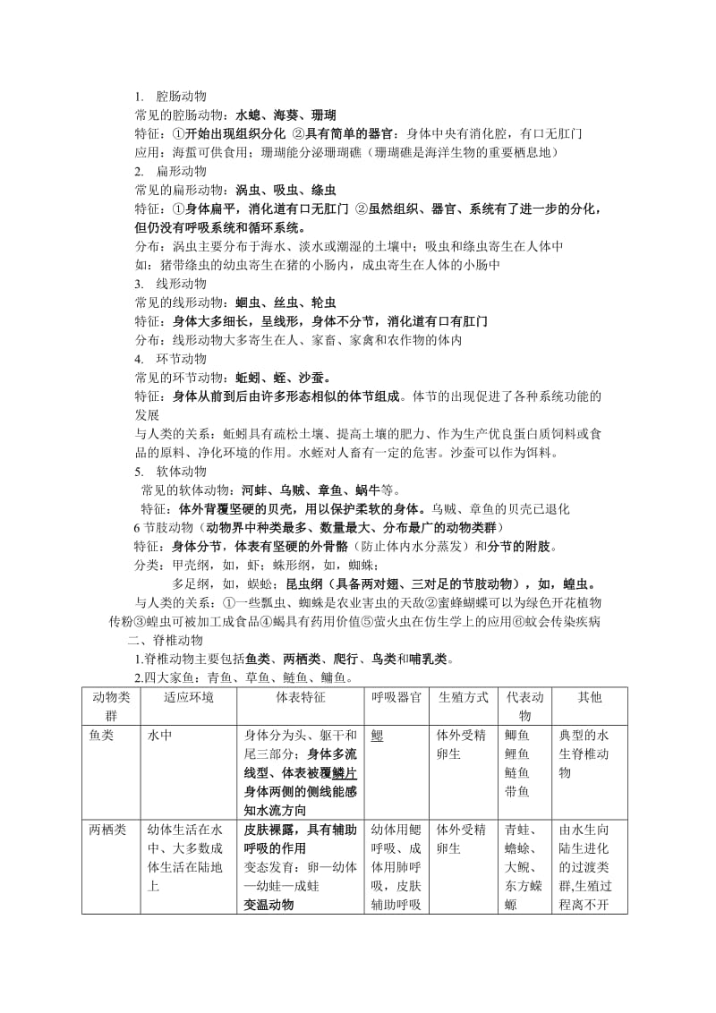 最新苏教版初二生物上册知识点归纳优秀名师资料.doc_第2页