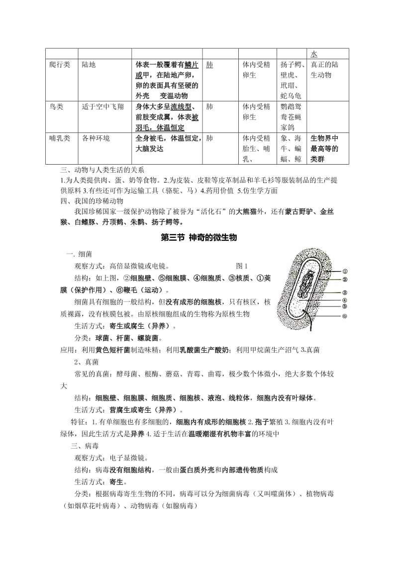 最新苏教版初二生物上册知识点归纳优秀名师资料.doc_第3页