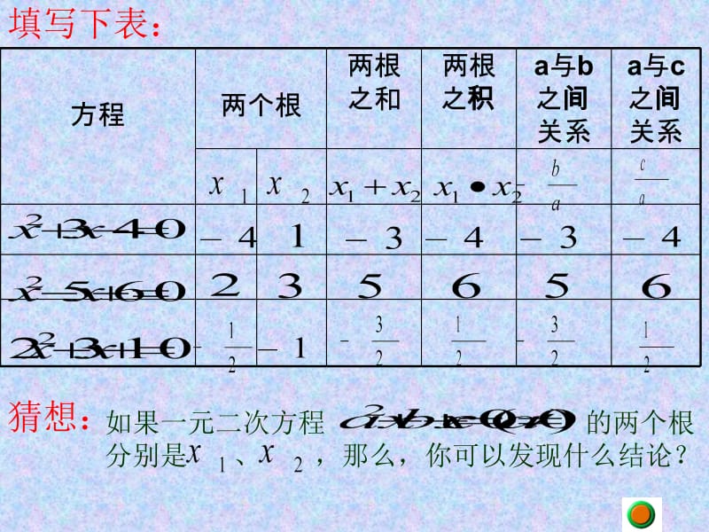 一元二次方程根与系数的关系[精选文档].ppt_第3页