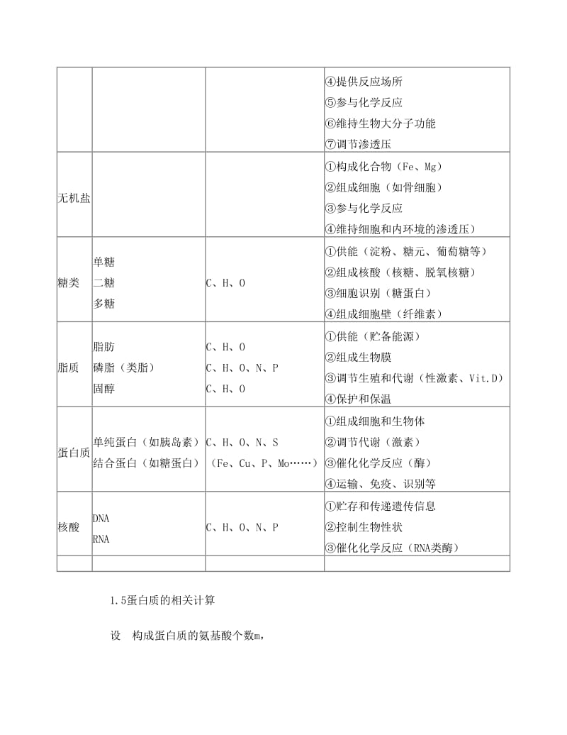 最新高中生物知识点总结(全)优秀名师资料.doc_第2页