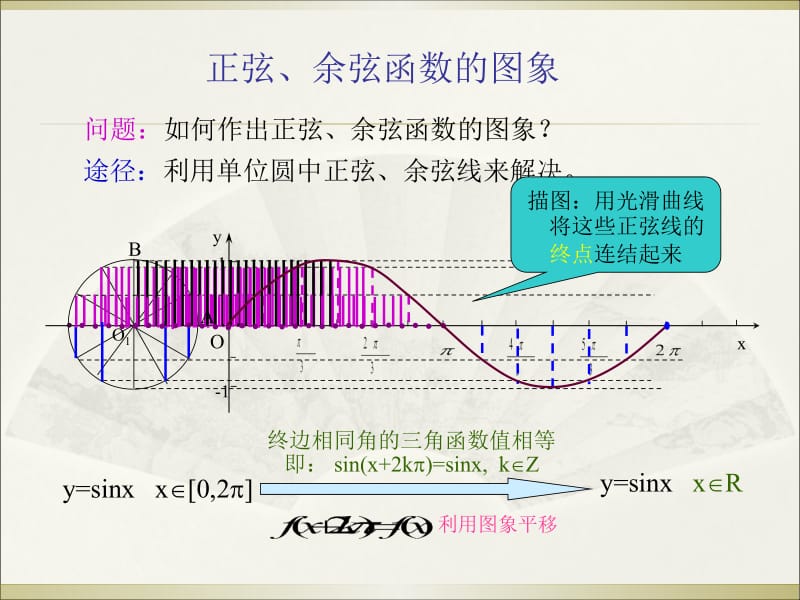 三角函数的图象与性质[精选文档].ppt_第3页