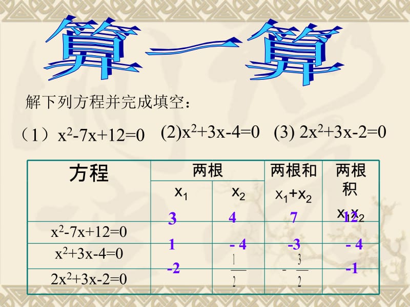 一元二次方程的根与系数的关系[精选文档].ppt_第3页