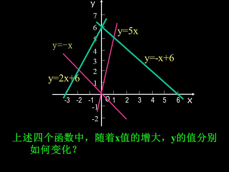 一次函数的性质(1)[精选文档].ppt_第3页