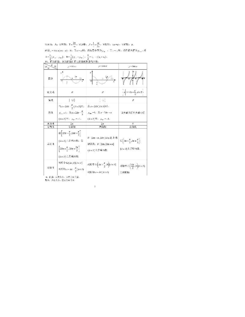 最新高中数学必修4知识点总结优秀名师资料.doc_第3页