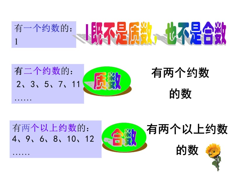 五年级质数与合数[精选文档].ppt_第3页