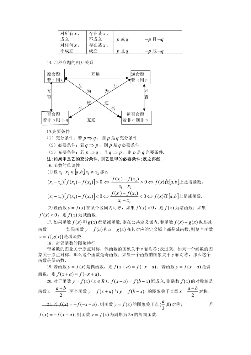 最新高中数学必修及选修知识点优秀名师资料.doc_第3页