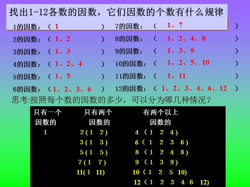 人教版五年级数学下册质数和合数ppt.ppt[精选文档].ppt_第3页