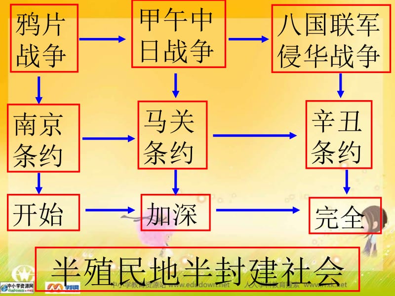 《近代工业的兴起》[精选文档].ppt_第1页