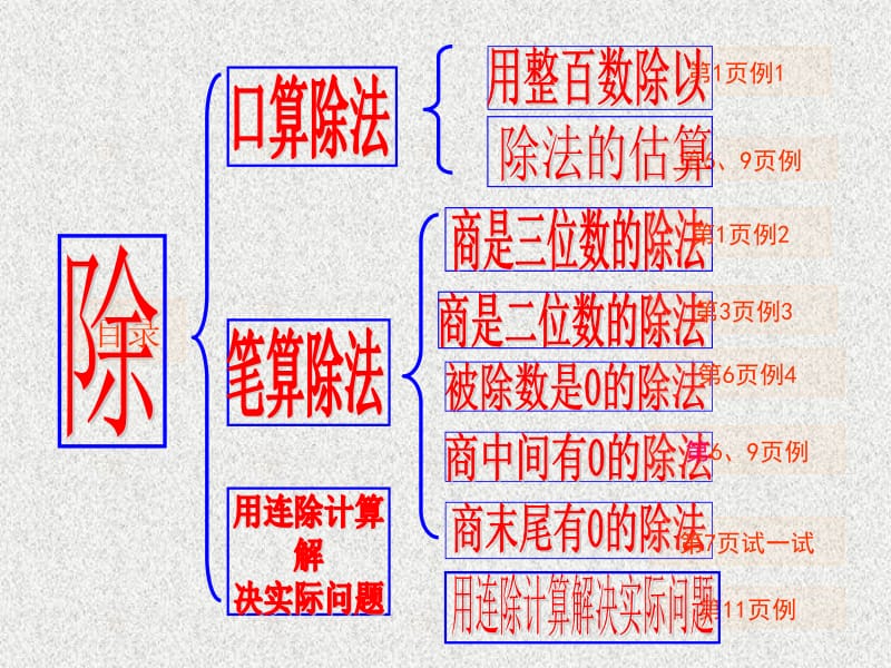 三位数除以一位数整理复习[精选文档].ppt_第3页