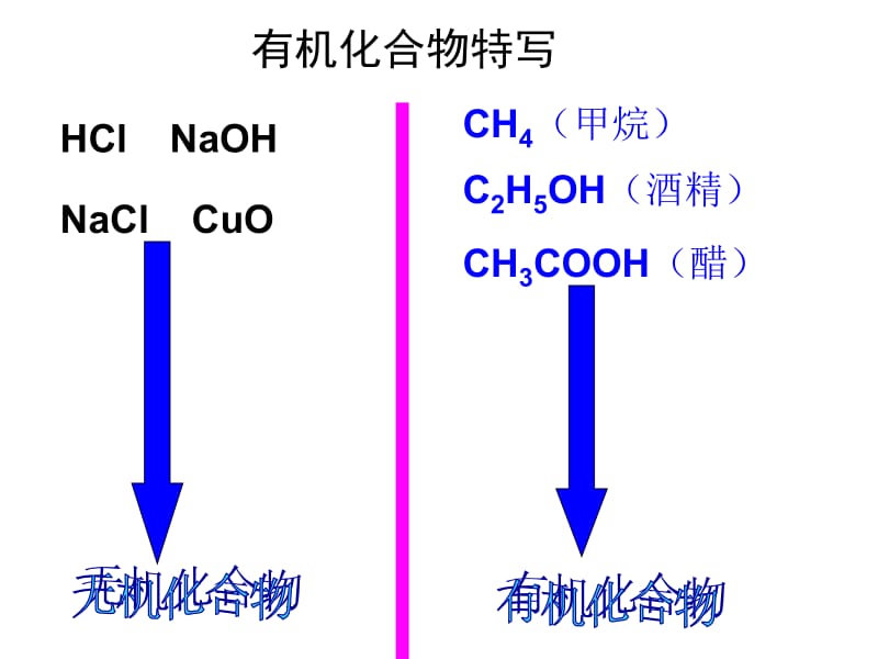 【化学】3.1最简单的有机化合物——甲烷（人教版必修2）课件1[精选文档].ppt_第3页