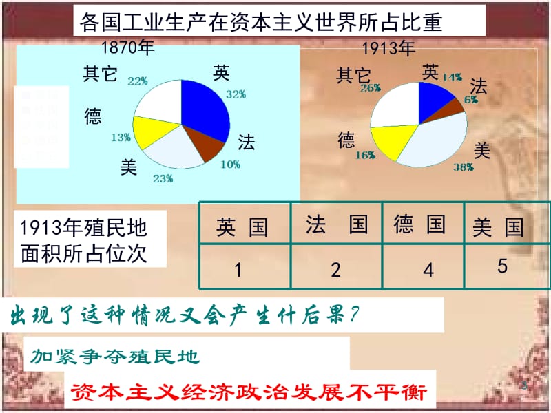 【历史】1.1《第一次世界大战的爆发》课件（新人教选修3）[精选文档].ppt_第3页