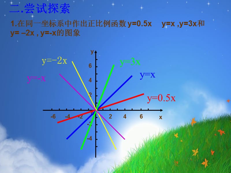 一次函数的图像与性质[精选文档].ppt_第3页