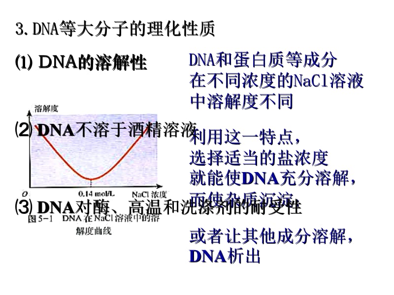 专题五DNA的粗提取与鉴定[精选文档].ppt_第3页