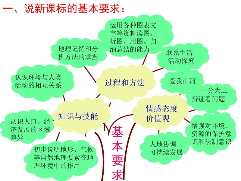 中国的自然环境图解[精选文档].ppt_第2页