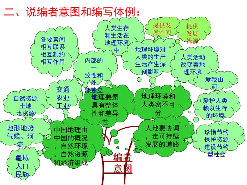 中国的自然环境图解[精选文档].ppt_第3页