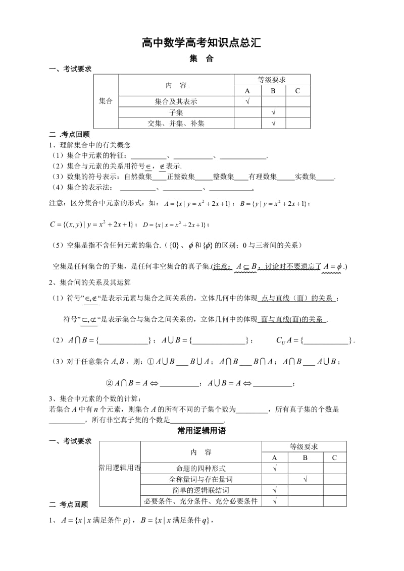 最新高中数学知识点总汇优秀名师资料.doc_第1页