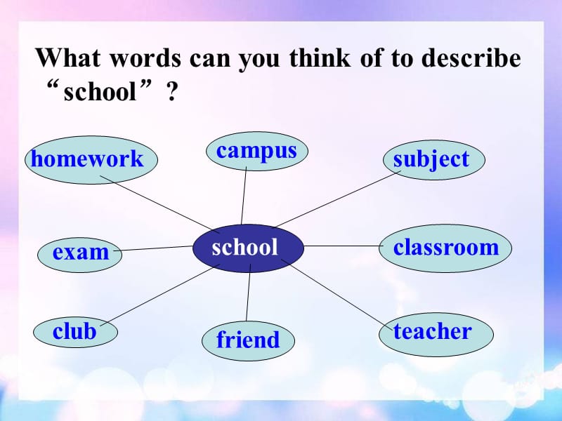 九下Module2EducationUnit1课件[精选文档].ppt_第2页