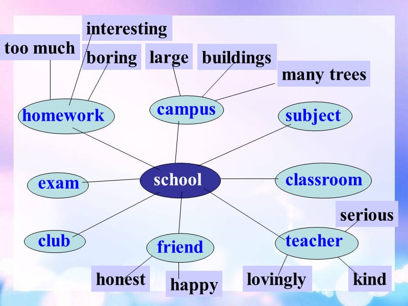 九下Module2EducationUnit1课件[精选文档].ppt_第3页